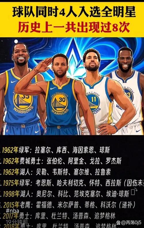 为什么NBA球队仍需警惕勇士？阵容老化仍具威胁 西部争冠不容小觑