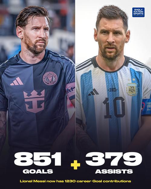 60次戴帽🤯梅西生涯总数据：1130场直接参与1288球！889球399助