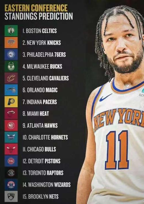 媒体人预测新赛季西部前7：雷霆掘金快船勇士火箭森林狼湖人