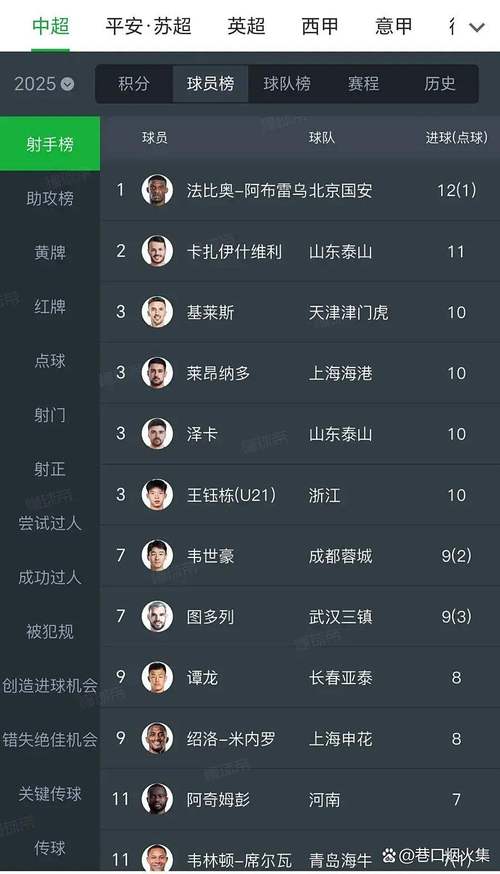 24球领跑射手榜!卡扎伊什维利:没想太多荣誉,主场踢谁都占优