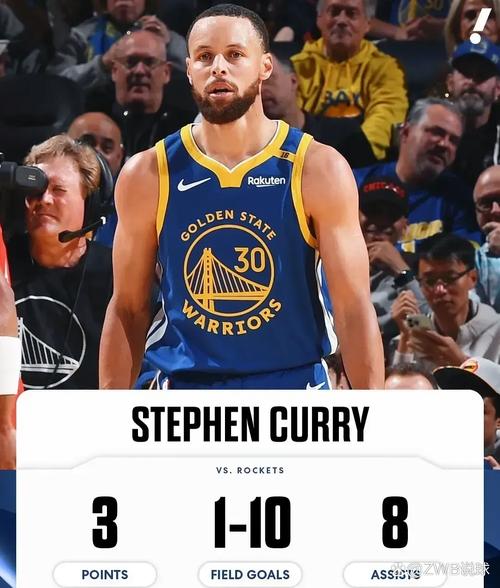 详细阅读:最后两次失误太伤!库里19中8拿到27分6板4助1断 5次失误 最后两次失误太伤!库里19中8拿到27分6板4助1断 5次失误